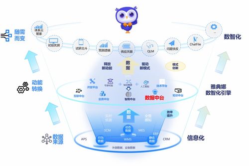 星環(huán)科技與鼎捷軟件強強聯(lián)手，共建數(shù)智制造新引擎