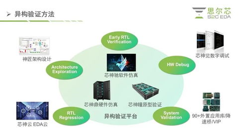 數字EDA賦能RISC-V落地演進，技術研討會圓滿召開
